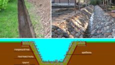 Дренажная канава: плюсы и минусы открытой системы отвода воды