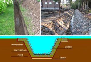 Дренажная канава: плюсы и минусы открытой системы отвода воды