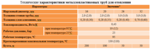 Металлопластиковые трубы: технические характеристики и особенности эксплуатации