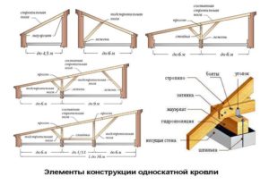 Односкатные крыши: особенности конструкции, виды и материалы