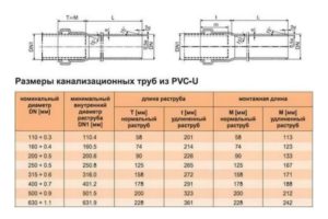 Канализационные ПВХ-трубы для внутренней системы: размеры и характеристики