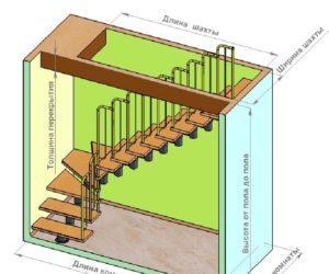 Лестничный проем: как устроен и как правильно рассчитать габариты