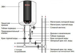 Правила использования проточных водонагревателей Thermex