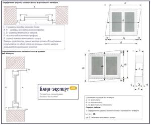 Оконные проемы: устройство по ГОСТу