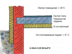 Как утеплить пол первого этажа со стороны подвала?