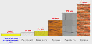 Пенополистирол толщиной 50 мм: характеристики и сфера применения