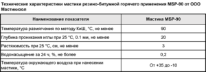 Битумная мастика МБУ: технические характеристики и расход продукции
