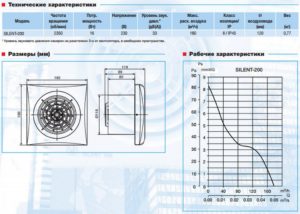 Характеристика и особенности вентиляторов Silent