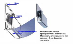 Гарпунная система крепления натяжных потолков: плюсы и минусы