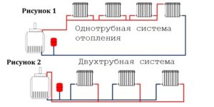 Разновидности и монтаж двухтрубных систем отопления