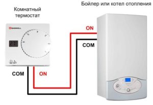 Комнатные термостаты для газовых котлов: технические характеристики, виды и особенности эксплуатации
