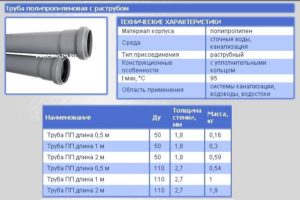 Трубы ПВХ: технические характеристики и применение