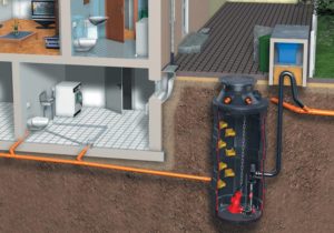 КНС: особенности, виды и устройство канализационных насосных станций