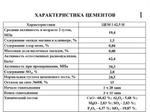 Портландцемент марки 400: особенности и характеристики