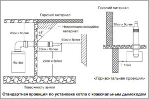 Коаксиальные дымоходы для газовых котлов: конструктивные особенности, разновидности и этапы установки