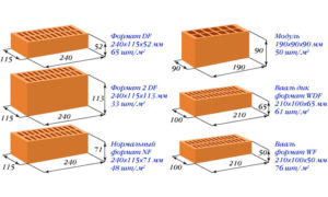Размеры полуторного облицовочного кирпича