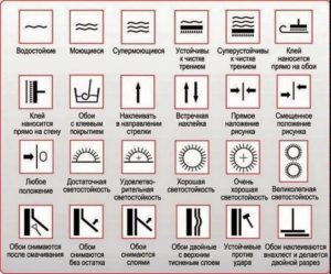 Обозначения на обоях для стен: расшифровка значков