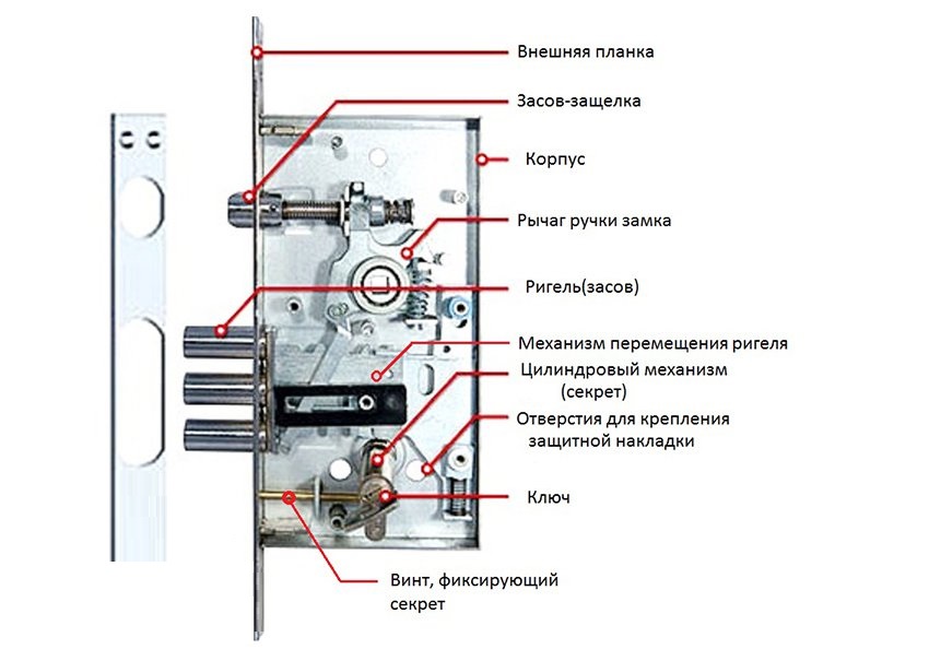 Распиновка замка двери гранта