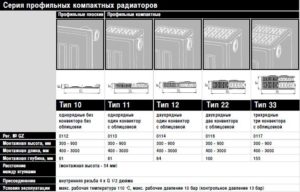 Радиаторы Kermi: характеристики и тонкости установки