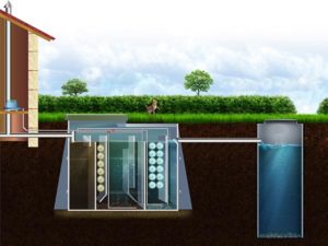 Автономная канализация: принцип действия, советы по выбору и установке