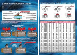 Шаровые муфтовые краны: разновидности и их характеристики