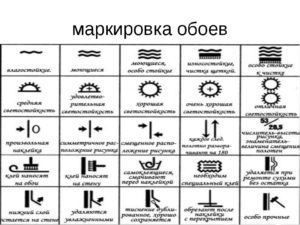 Обозначения на обоях для стен: расшифровка значков