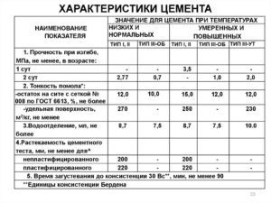 Портландцемент марки 400: особенности и характеристики