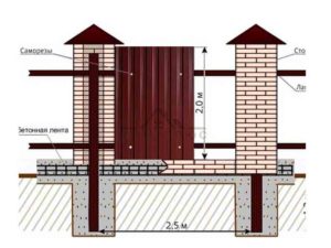 Изготовление забора из кирпича и профнастила своими руками