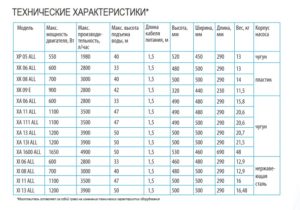 Виды насосов Belamos и их технические характеристики