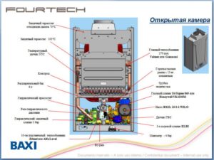 Газовые двухконтурные котлы Baxi: устройство, обзор ассортимента и устранение неисправностей