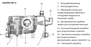 Сололифты Grundfos: характеристики устройств и тонкости использования