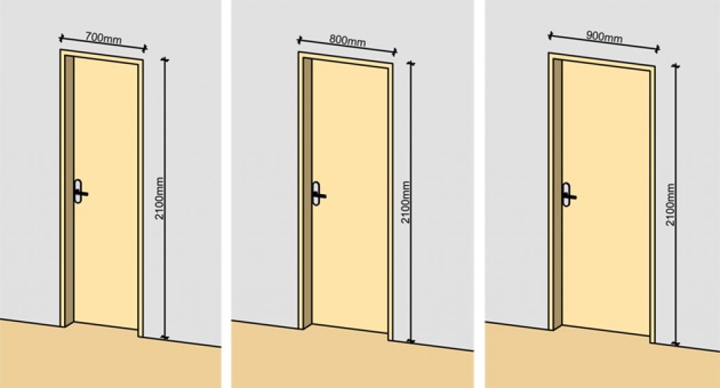 Размеры входных дверей: стандарты и советы - Postroikado