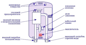 Правила использования проточных водонагревателей Thermex