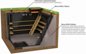 Тонкости процесса проектирования и возведения погреба