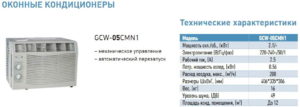 Технические характеристики и разновидности оконных кондиционеров