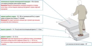 Лестничные марши: оптимальные размеры и важные требования к установке