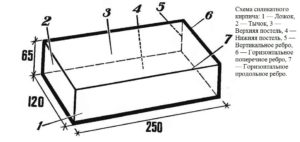 Размеры силикатного кирпича
