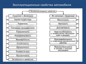 Разновидности грунтозацепов и их эксплуатационные свойства