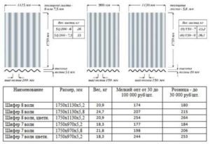 Размеры листа шифера и полезная площадь