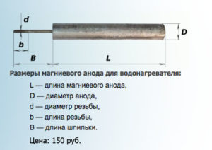 Правила подбора анодов для водонагревателей