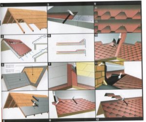 Монтаж гибкой черепицы: технология укладки