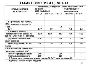 Портландцемент марки 400: особенности и характеристики