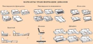 Механизмы трансформации диванов