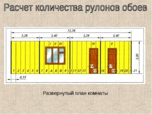 Как рассчитать количество обоев на комнату?