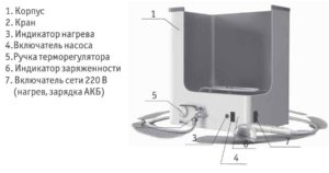 Особенности и преимущества водонагревателей Элвин