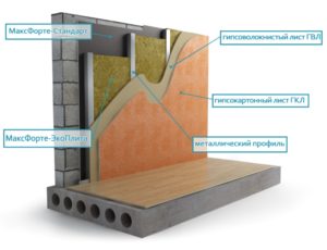 Тонкая шумоизоляция стен в квартире: характеристики материалов и способы установки