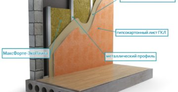 Тонкая шумоизоляция стен в квартире: характеристики материалов и способы установки