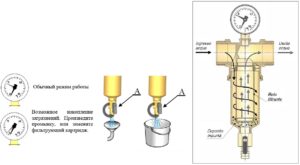Самопромывные фильтры для воды: принцип работы и тонкости эксплуатации