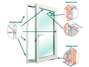 Правила регулировки пластиковых окон