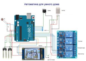 Что такое умный дом на базе Arduino?